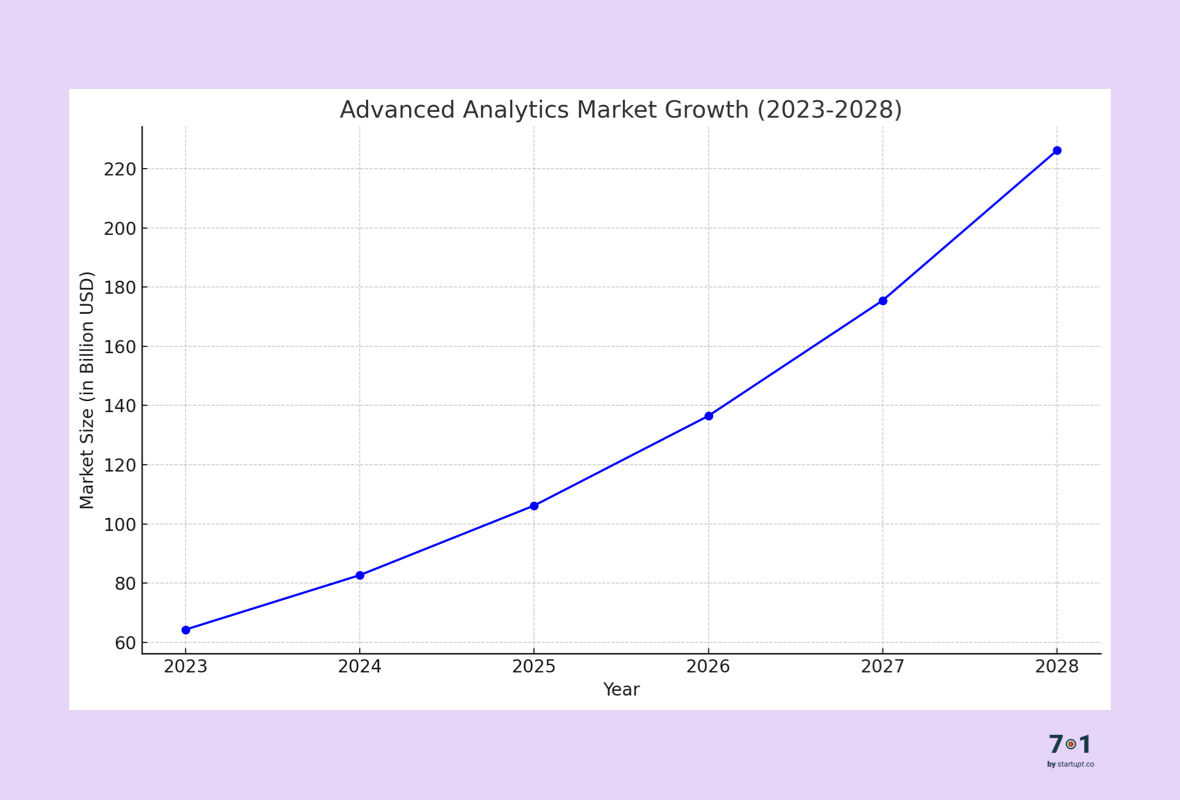 Market Picture