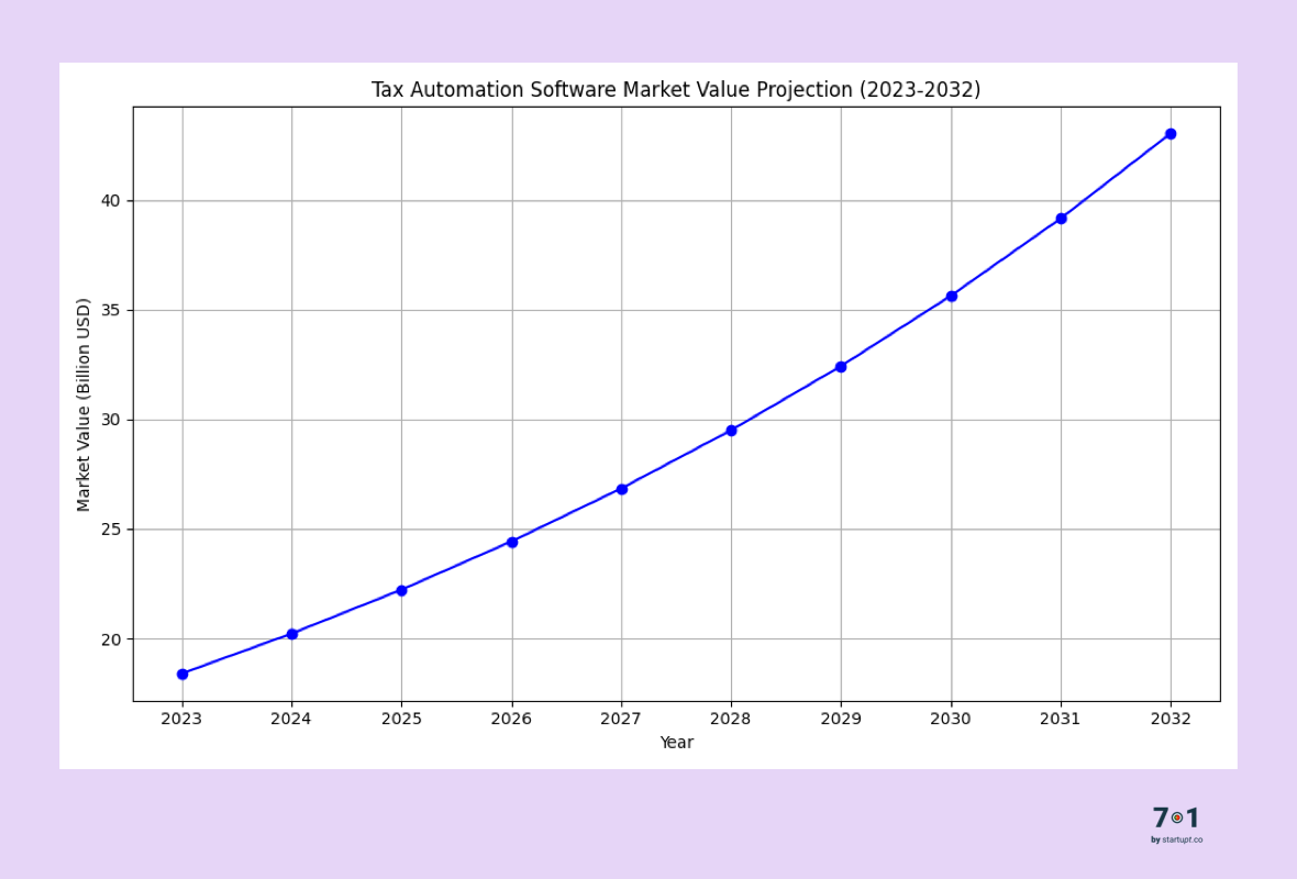 Market Picture