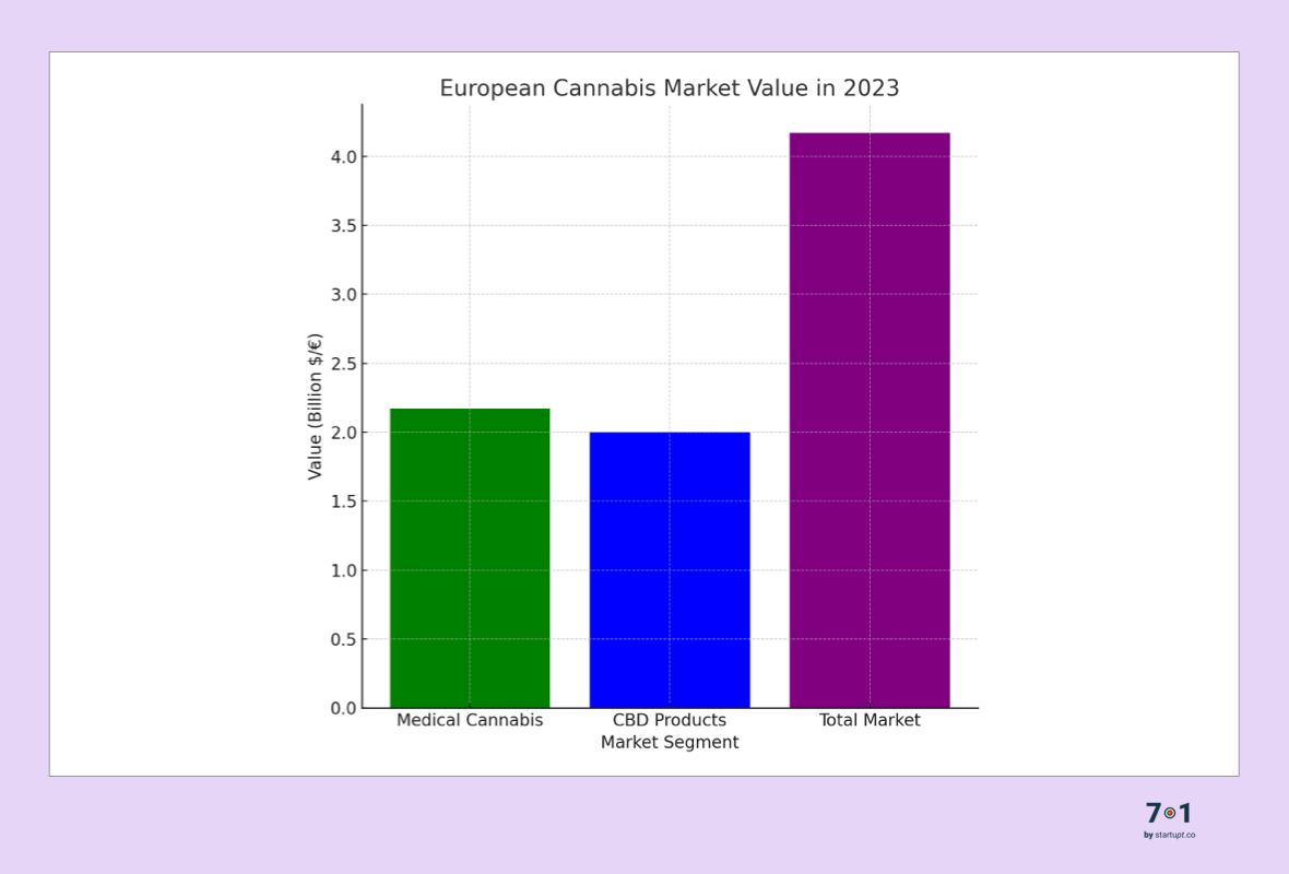 Market Picture