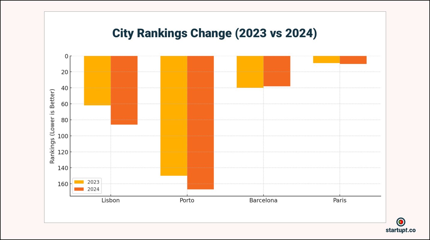 A Deep Dive into the Global Startup Ecosystem Index 2024