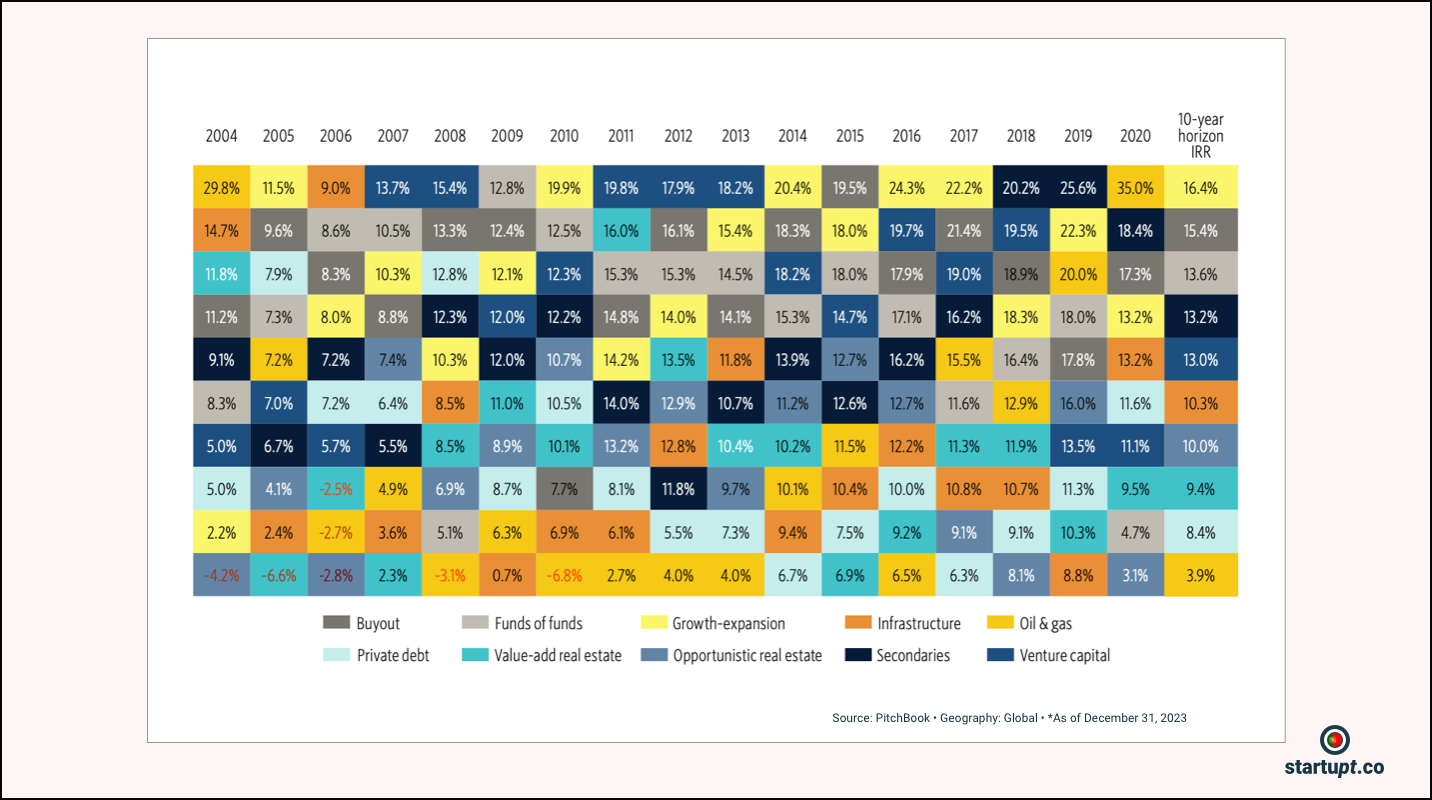 Venture Capital Slump Persists in Europe as Portuguese Funds Struggle in 2023