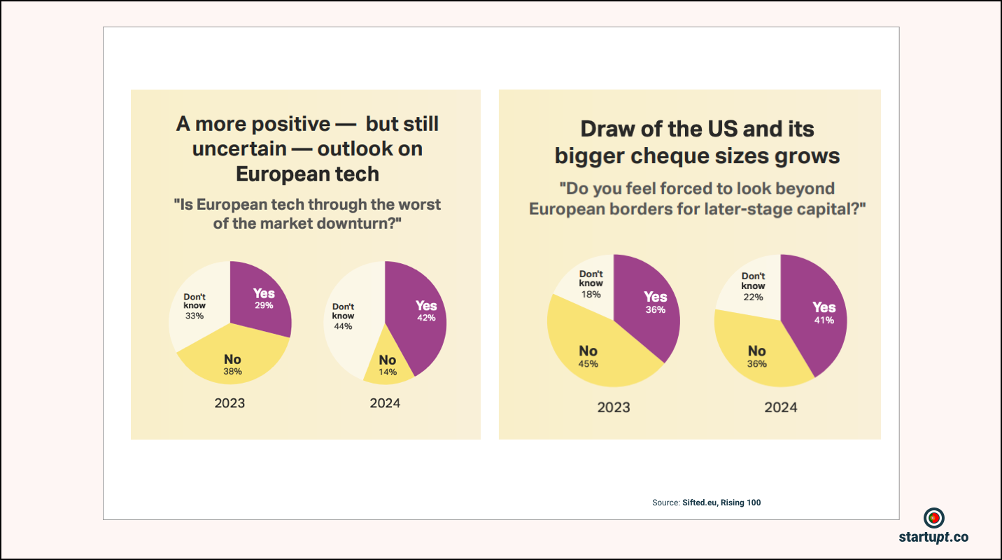 Sifted's 2024 B2B SaaS Rising 100: A Deep Dive into Europe's Tech Future